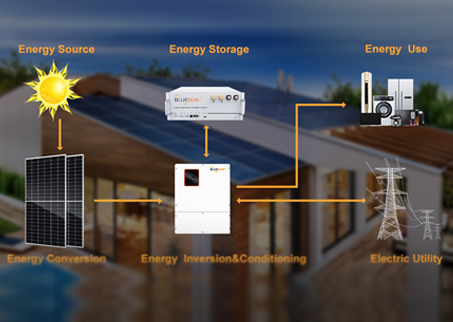 Allgemeine elektrische Probleme und Lösungen von Photovoltaikanlagen