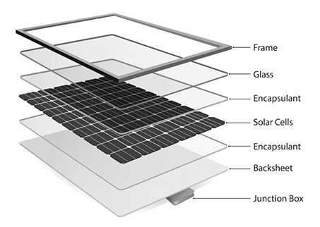 Die Zusammensetzung von Solarmodulen
